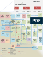 Bachelor of Science in Medical Diagnostic Imaging Study Plan