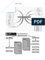 Communication Skills Class 11 Notes