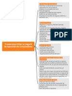 Proceso para Iniciar Un Negocio de Mantenimiento de Computadoras