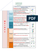 Méiose FR 2 PC SM