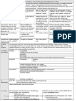 TAM Analysis of Business Problems