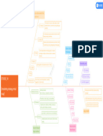 Lean Portfolio Management (LPM)