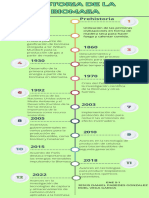 Línea de Tiempo Cronológica Historia de La Biomasa