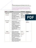 OSI Layers and Protocols