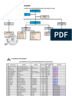 Update - Orchart - Jasa Pemeliharaan Jalan - STM-CN23-077-rev01