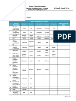 Mobily - Vendor List