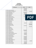 PD Mitra Neraca Saldo: Bulan Desember 2016 Kode Nama Akun Debet Credit