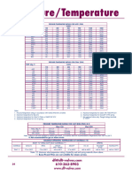 DFT Pressure-Temperature-Rating