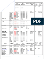 Oil Info