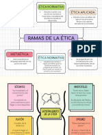 Las Ramas de La Ética Mapa Conceptual Christian Alejandro QA