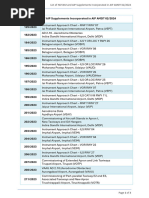 List of AIP Supplements and NOTAM Incorporated in AIP AMDT 022024