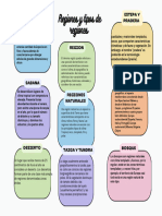 Mapa Tipos de Regiones