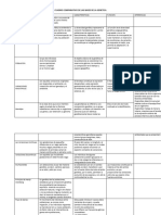 Cuadro Comparativo de Las Bases de La Genetica