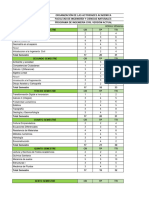 Plan de Estudio de Ingeniería Civil