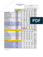 Instrument and Signal List LIN 5281-E13