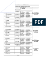 Chennai Zone Details