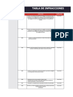 Tabla de Infracciones - Exoneración de Examen de Conocimientos para Revalidación de Licencias de Conducir PDF