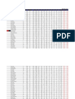 2006-2007 Stats