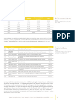 Ecuador Analisis de Inversiones en El Sector de Transporte Interurbano Terrestre Latinoamericano Al 2040-11