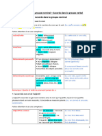 Accords Dans Le Groupe Nominal - Accords Dans Le Groupe Verbal