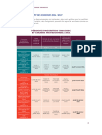 Dates Des Concours 2024-2027