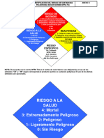 Anexo C - Rombo Identificación NFPA 704