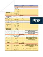 Physics Formula Sheet