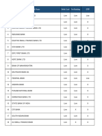 E-Mandate Live Bank List - Latest