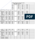 Time Table MGT Deptt.