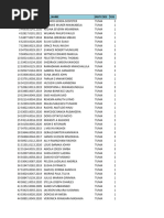 Tuma Students Who Are Not Registered in Didis