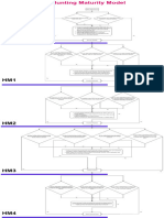 Hunting Maturity Model V - 01