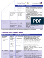 CommonOralDiabetesMedsPC 2024