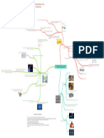 Mapa Mental Transporte Celular y Potenciales de Membrana