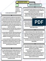 Mapa Conceptual de Costos.