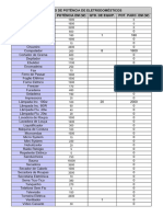 05 Calculo de Potencia de Eletrodomésticos