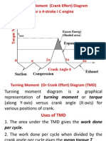 Turning Moment Diagram & Flywheel