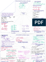 Alldehyde Mind Map Question Type