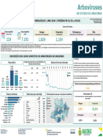 Informe Epidemiológico Das Arboviroses AM - 09.02.2024