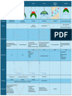 Reservoir Drive Mechanisms Summary Sheet