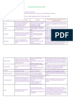 Language Features and Their Effects