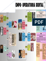 Tarea 1 Operatoria Dental - Linea de Tiempo Sobre La Operatoria Dental - EmmanuelHernandezMagdaleno