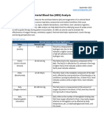 Nursing Pocket Card - Arterial Blood Gas (ABG) Analysis - September 2022