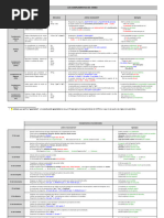 Doc. 3-Los Complementos Del Verbo