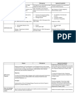 Notes On Dengue vs. Chikungunya vs. JEV