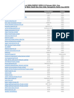 List of Exhibitors at INDIA ENERGY WEEK 6th Feb 24 GOA