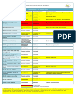 Reporte de Rutas Provinciales 12-02-2024