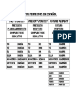 Tiempos Perfectos en Español