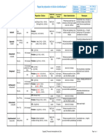 Antibiotiques IV Et Dilutions