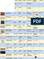 Tableau Qualitatif Éclairage Et Carrelage