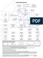 Computer Engineering Flowchart - Fall 2020